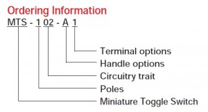 MTS-Ordering